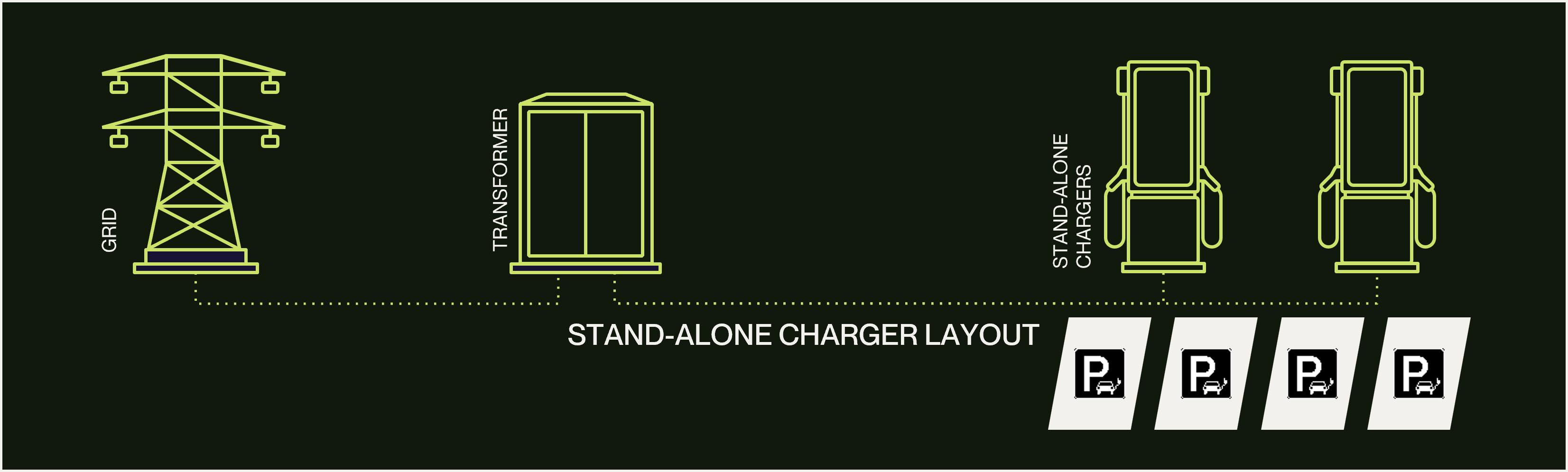 Standalone Charger