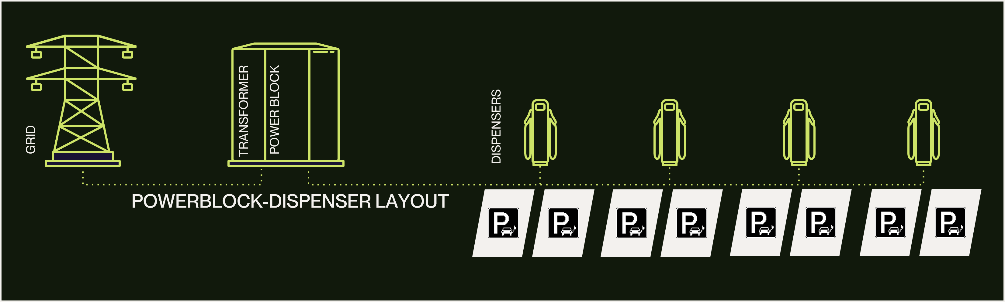 Distributed Charging Architecture