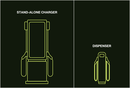 Size Comparison