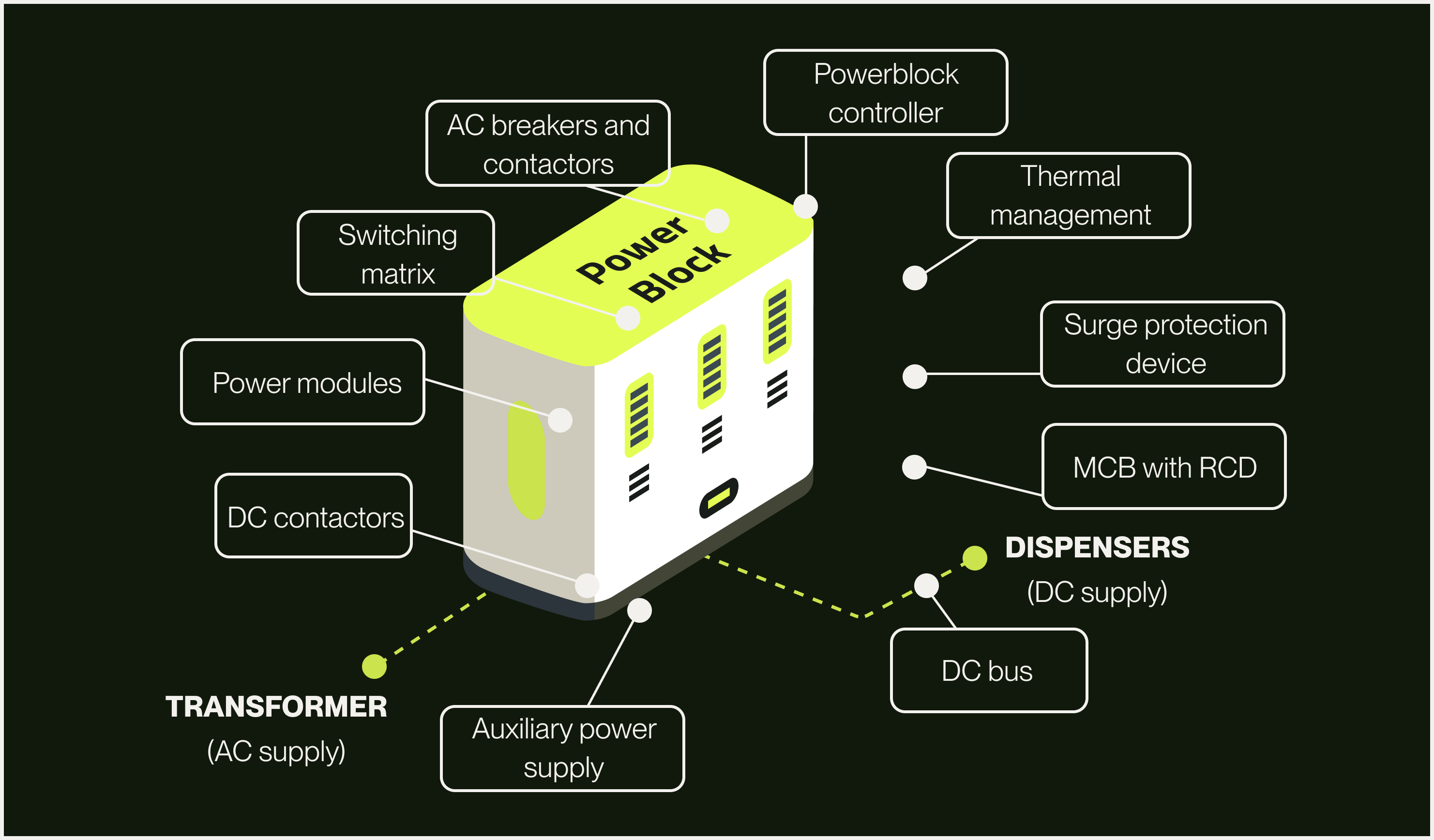 Inside Powerblock