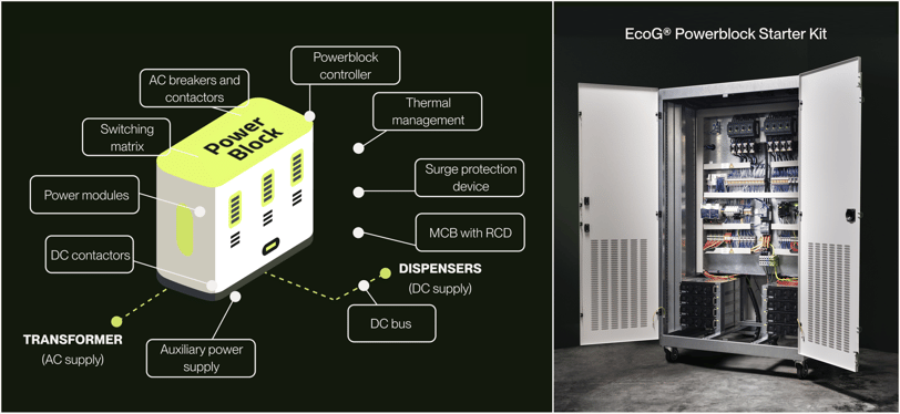 EcoG Powerblock Starter Kit