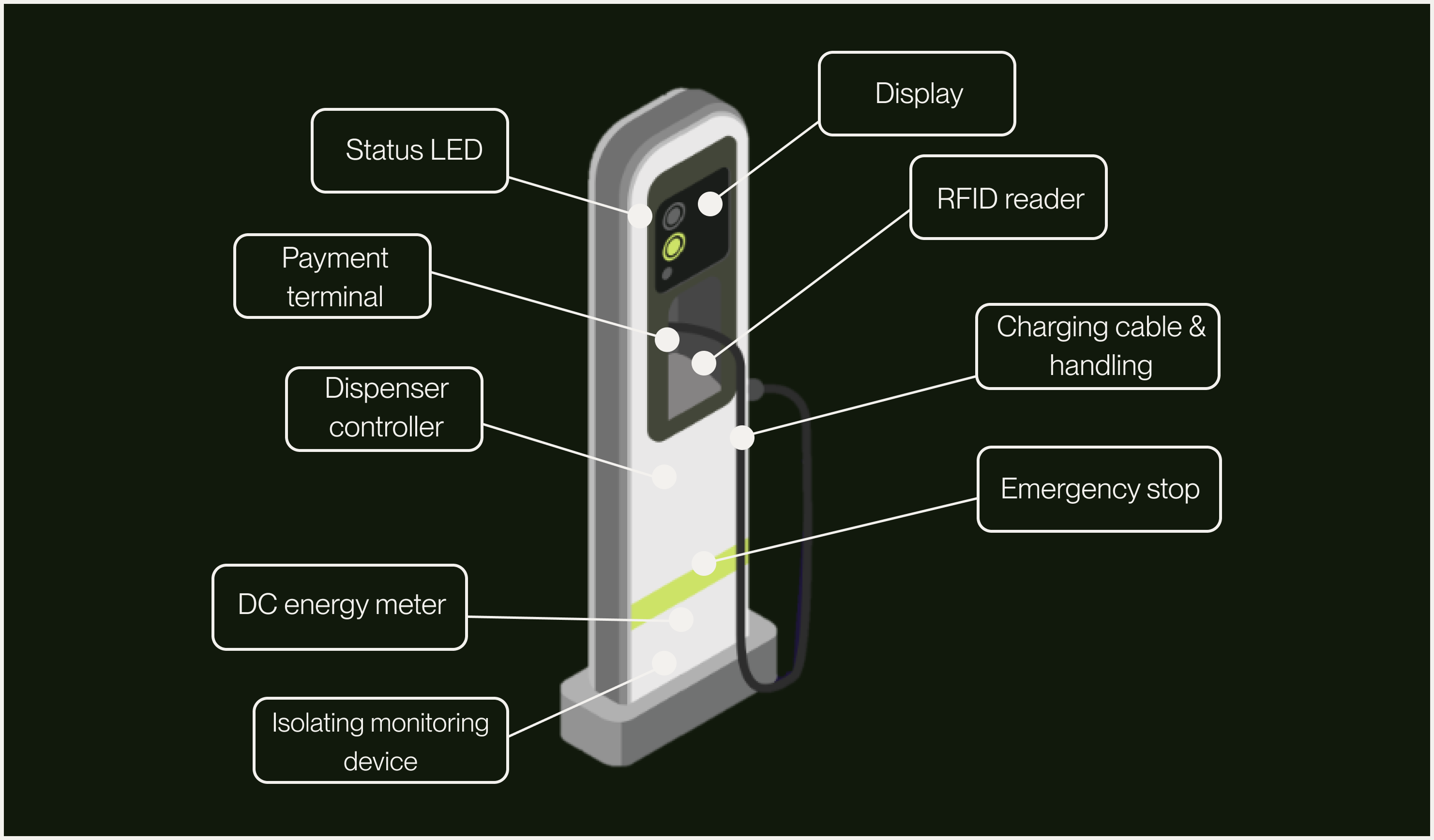 Inside Dispenser