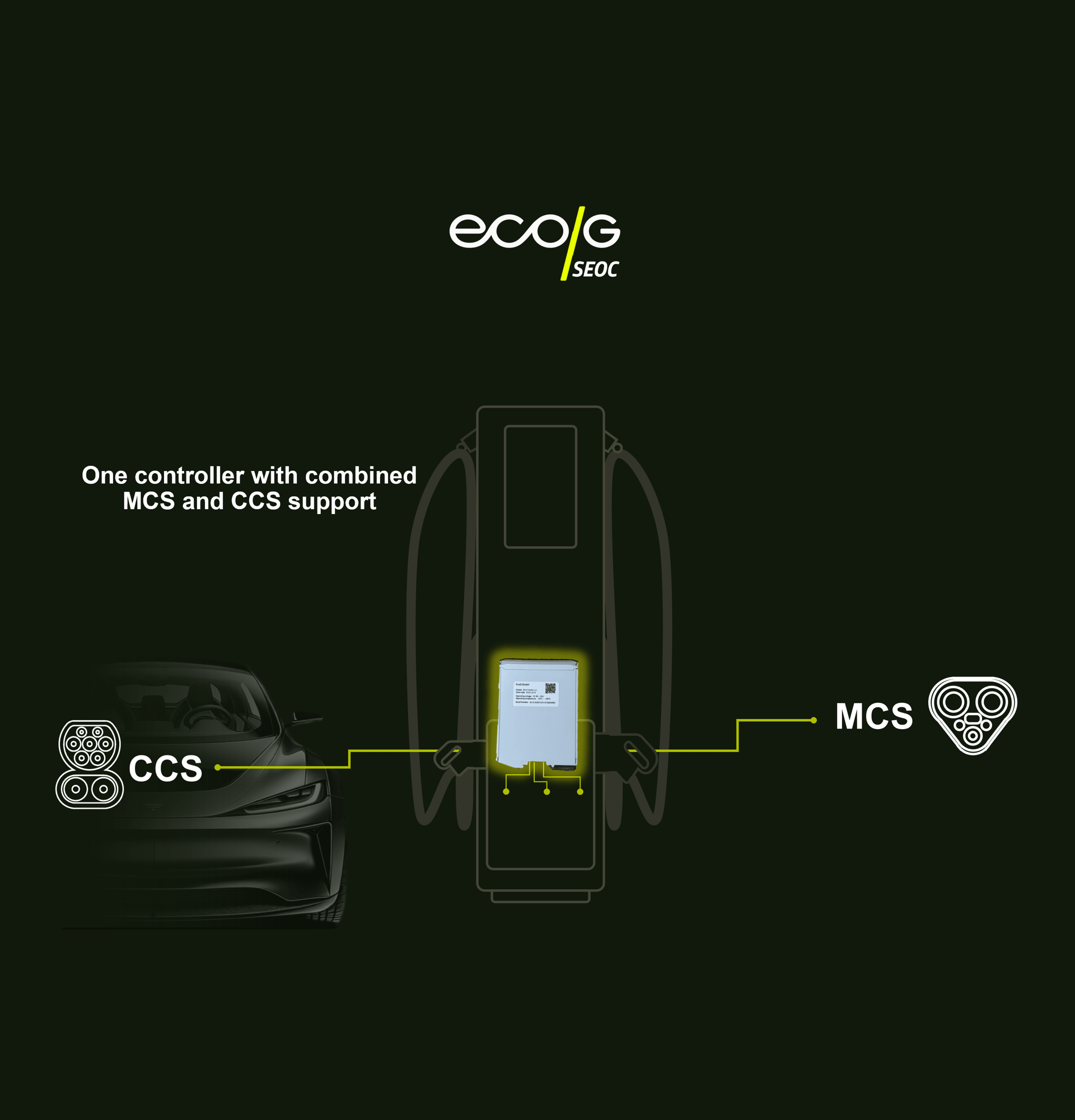 SEOC