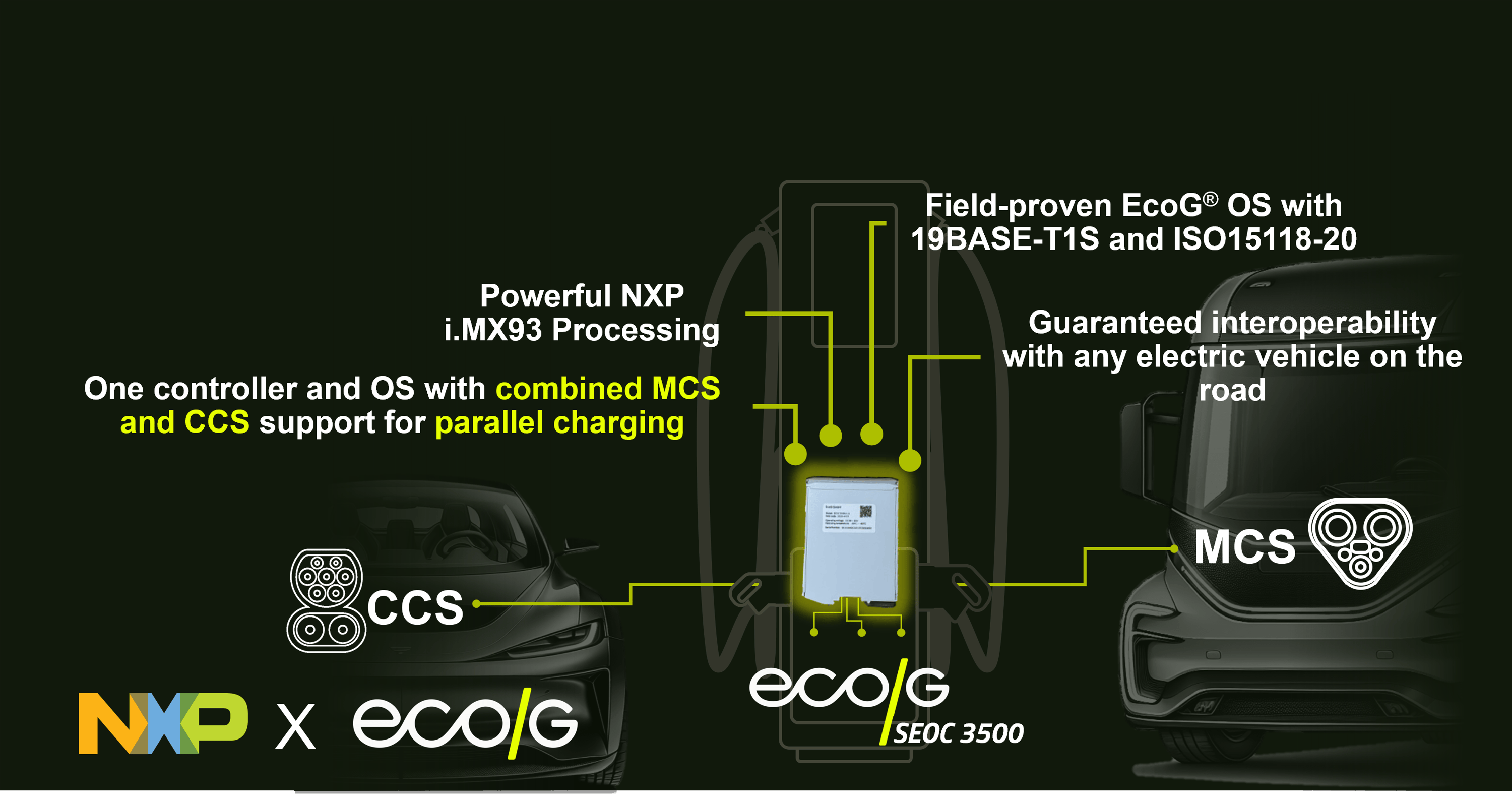 EcoG® SEOC
